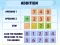 Addition Practice — безплатна онлайн игра